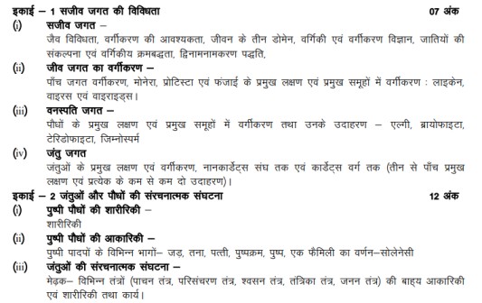 UP Board Class 11 Biology Syllabus 2023-24